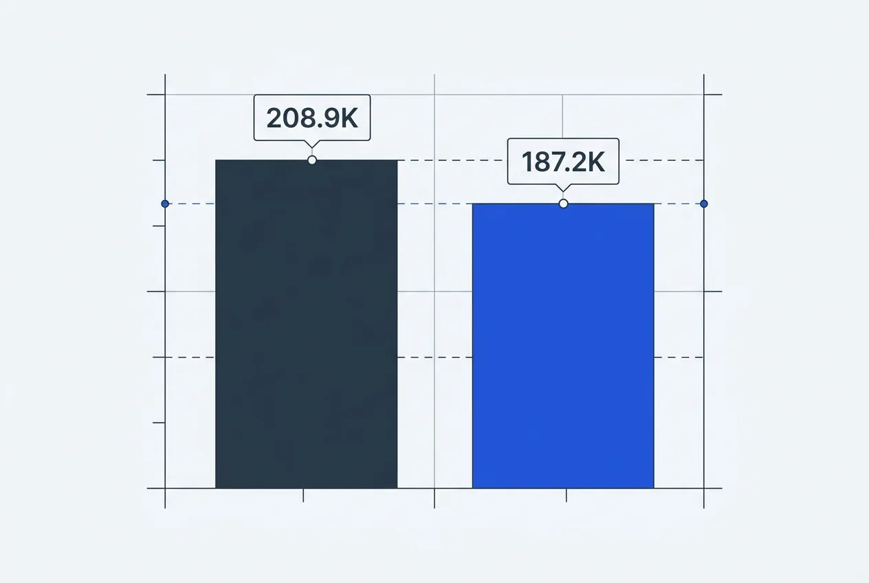 Flat 2D infographic bar chart comparing affected certificate volumes: 208.9K versus 187.2K.