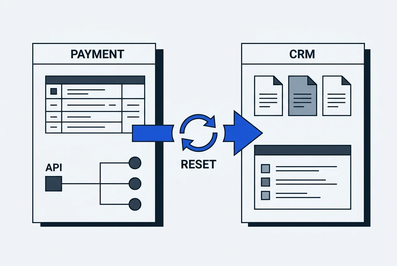 Infographic breaking down KOMOJU payment log and CRM exposure with merchant credential reset action.