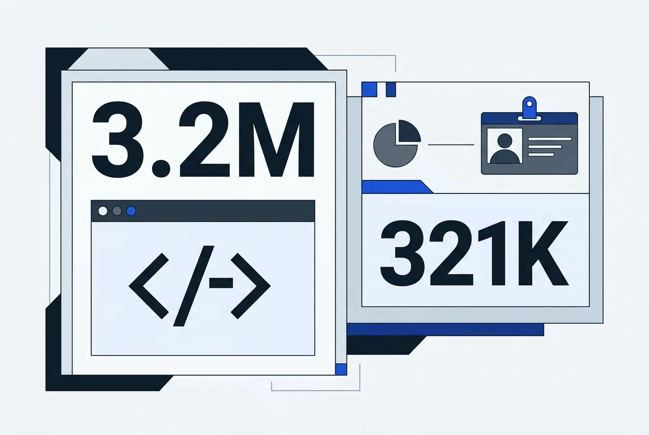 Flat vector data infographic showing 3.2 million exposed variables and 321 thousand accounts.