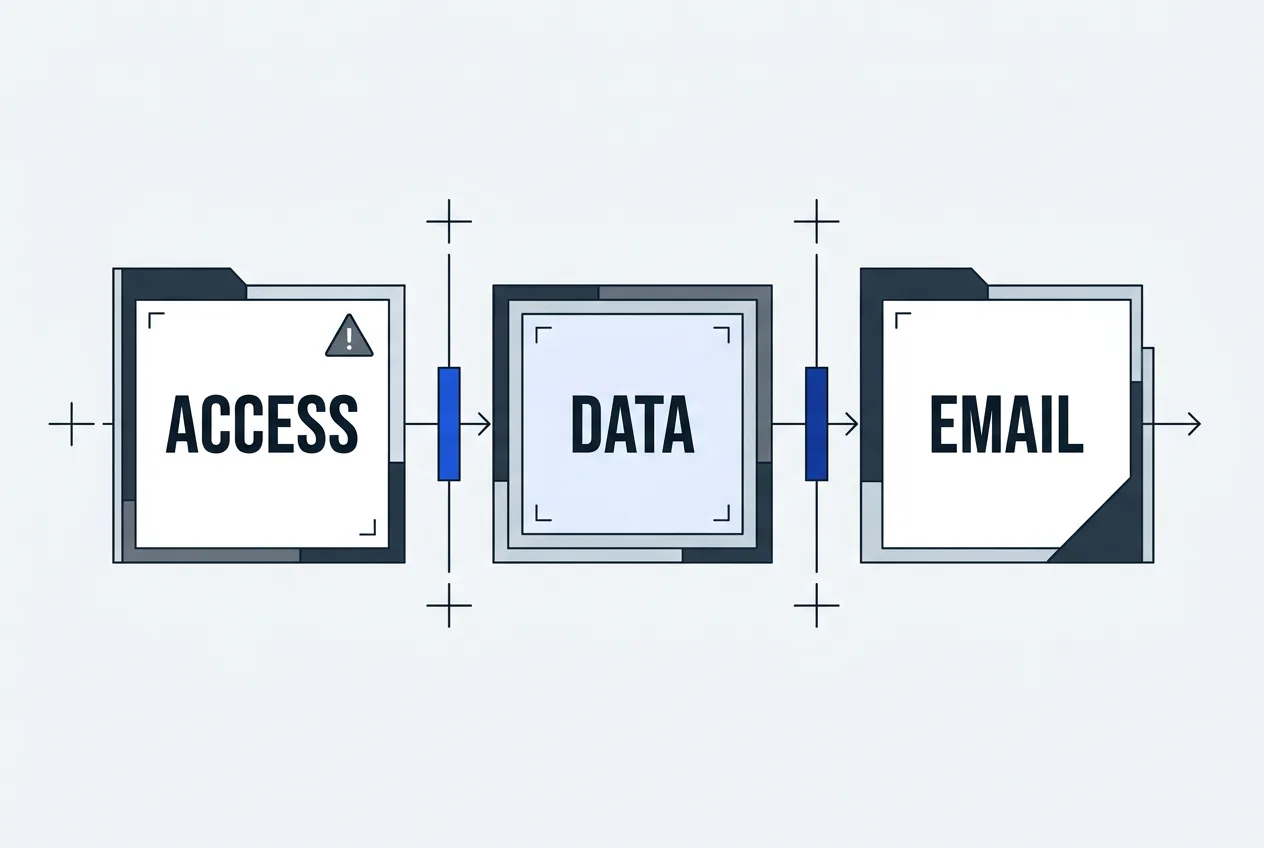 Technical diagram showing Cuenote FC support credential access controls and messaging data security layers.