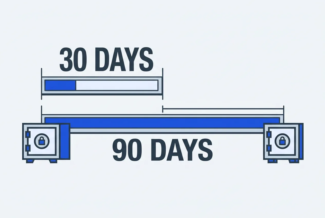 Flat vector infographic displaying Sentry 30-day and 90-day data retention timeline tiers.