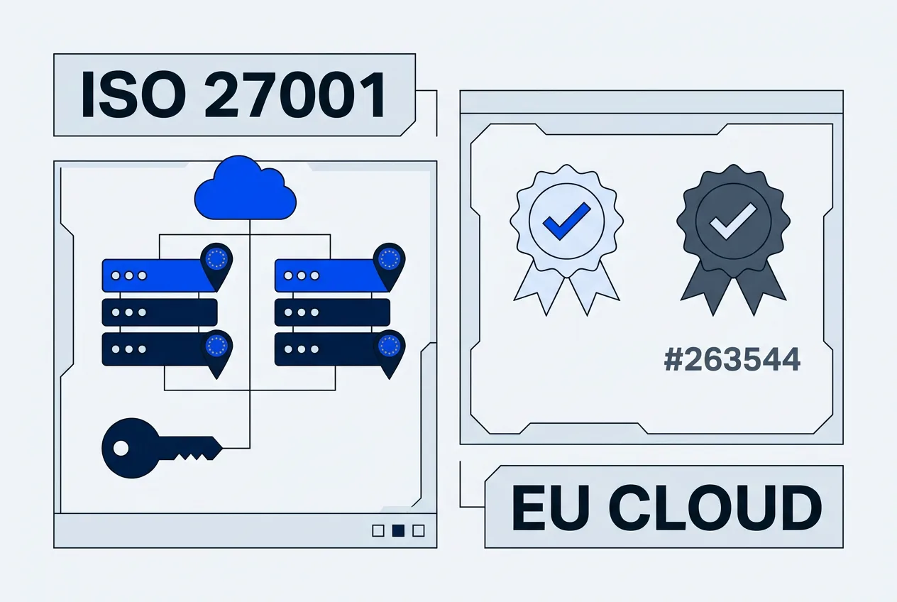 Editorial 2D diagram comparing cloud hosting compliance and security certifications for email marketing.