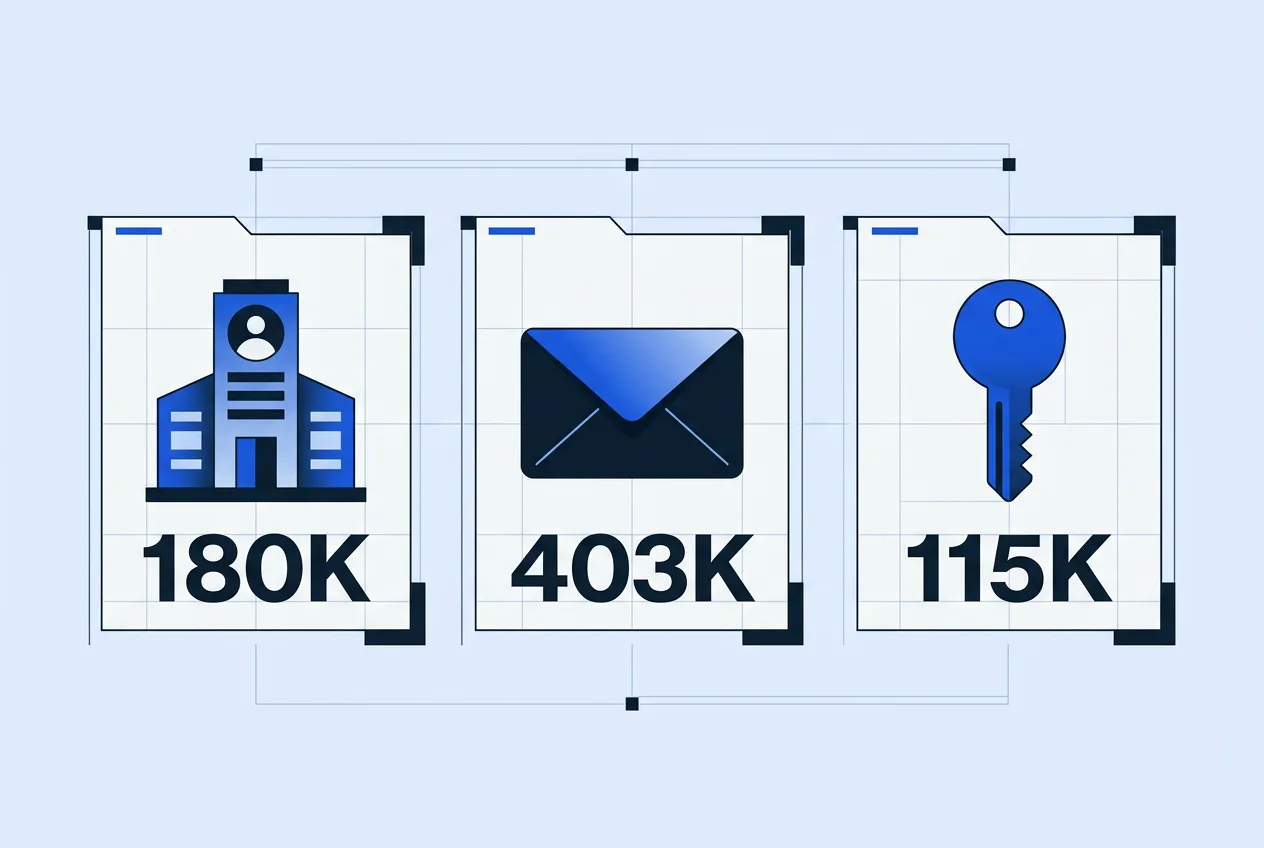 Infographic showing 180K organizations, 403K emails, and 115K keys exposed in TiDB Cloud breach.